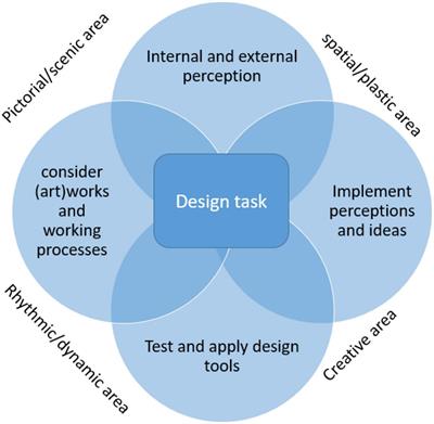 Traces of health—A landscape design task as a diagnostic aid for detecting mental burden? A qualitative focus group study